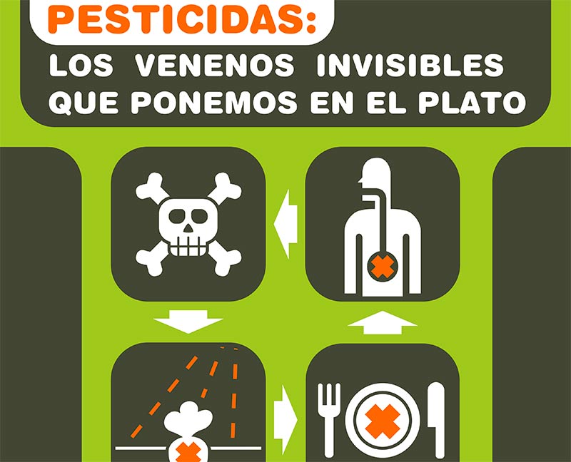 Pesticidas