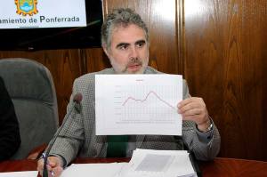 Fernando Álvarez, Concejal de Hacienda, presenta la gráfica que representa la reducción de la deuda económica del Ayuntamiento de Ponferrada. Foto Bierzotv.